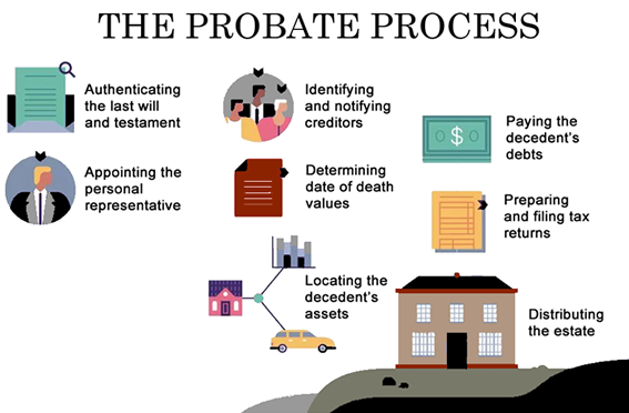 What is a probate application